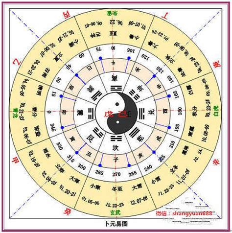 月 五行|月份五行属性表